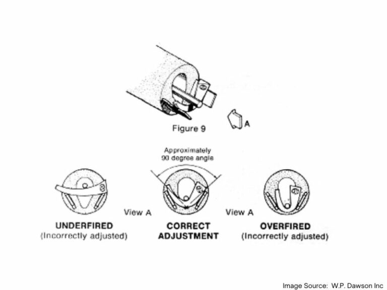 What Are Kiln Sitters Parts, Identification & Calibration